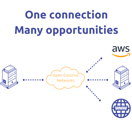 one connection many opportunities